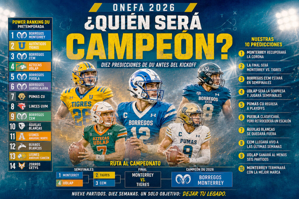 ONEFA 2026: diez predicciones antes del kickoff